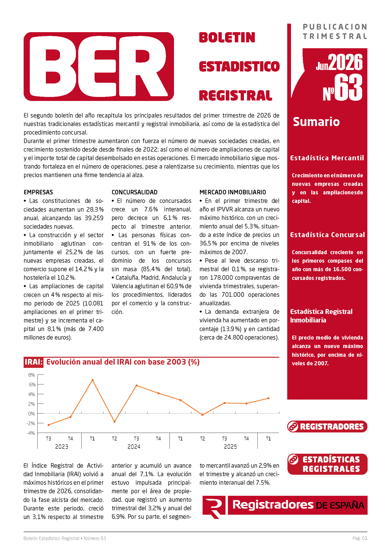 Último BER disponible (nº 63, Junio 2026)